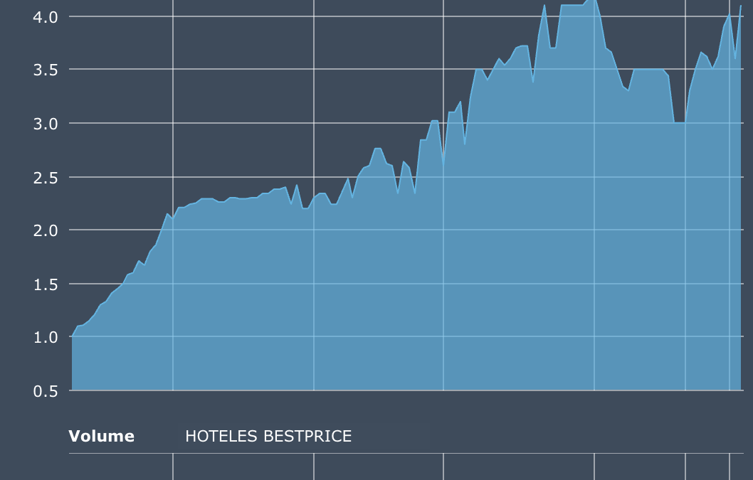 BOLSA Hoteles BESTPRICE AGOSTO 2025